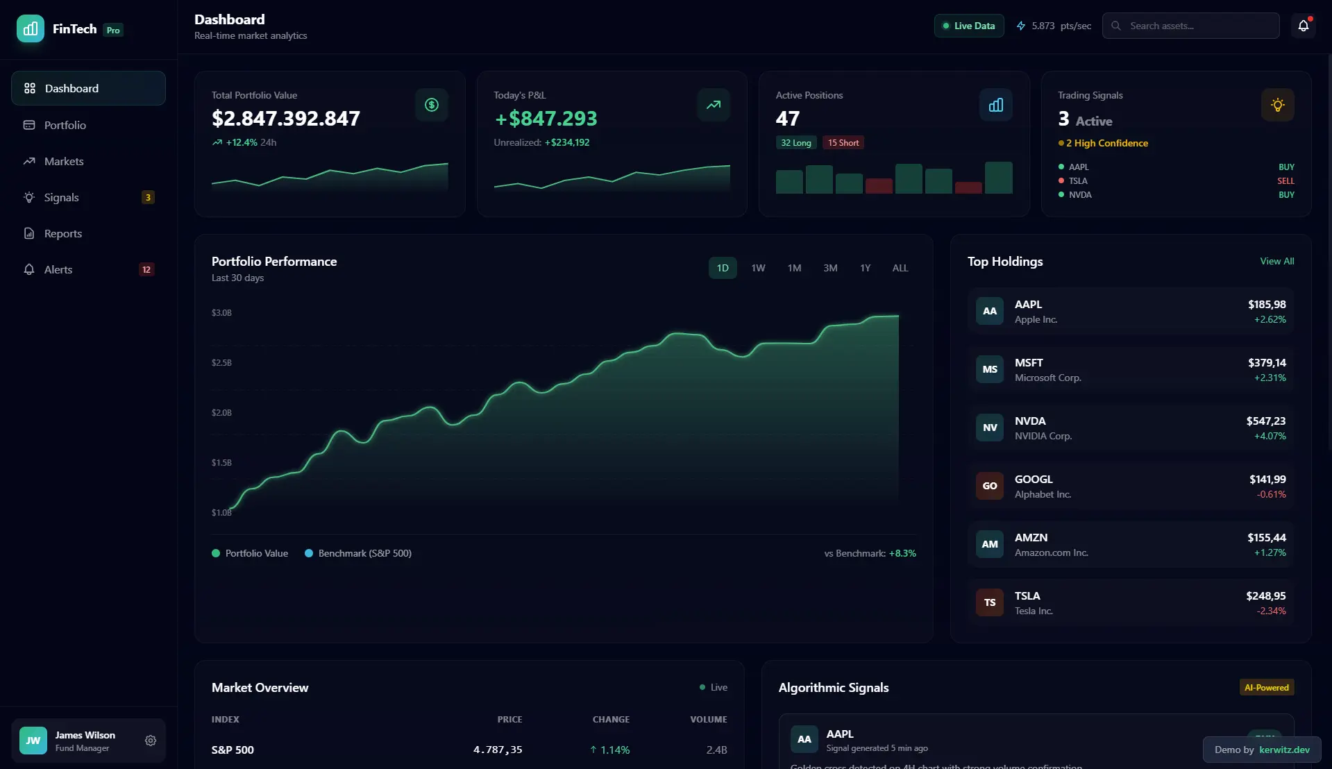 FinTech Analytics Dashboard